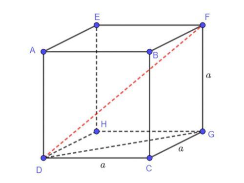 Đường chéo hình lập phương