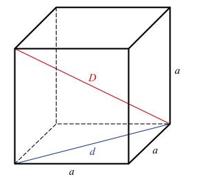 Các công thức đo lường và tính toán của hình lập phương