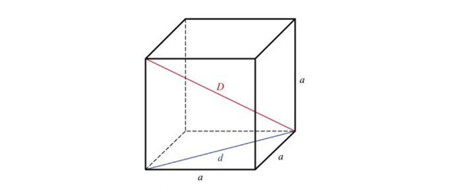 Các công thức tính toán của hình lập phương