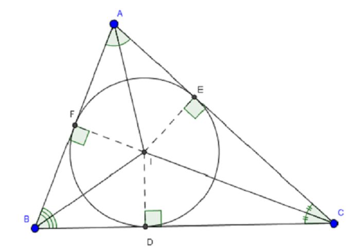 Hình ảnh minh hoạ về tâm đường tròn ngoại tiếp tam giác ABC