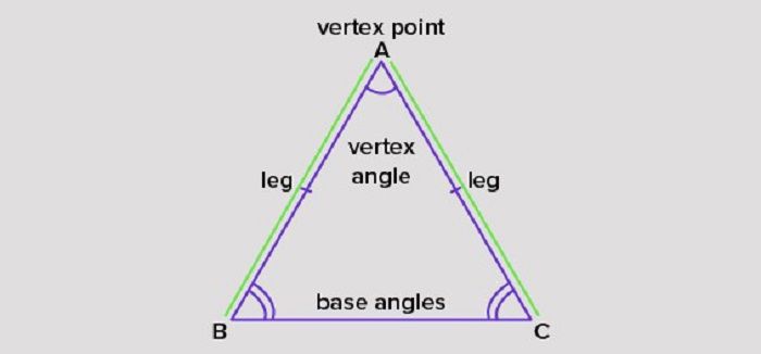 Tam giác cân nặng sở hữu 4 cỗ phận 
