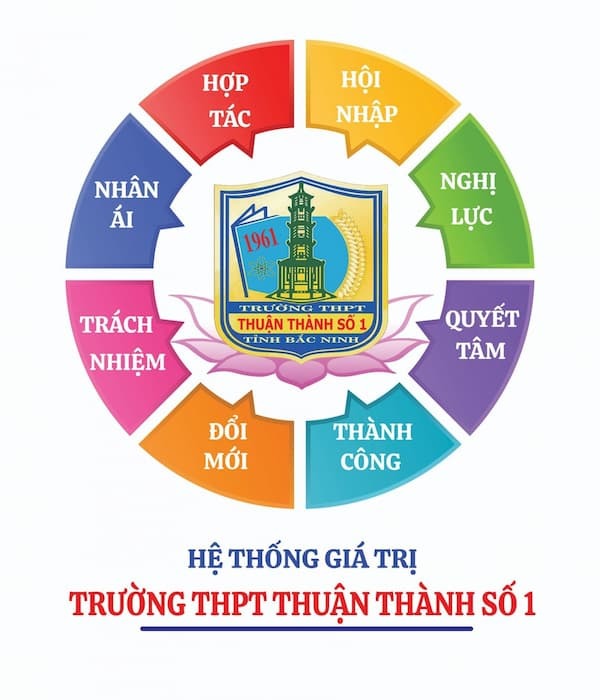Đánh giá Trường THPT Thuận Thành 1 có tốt không
