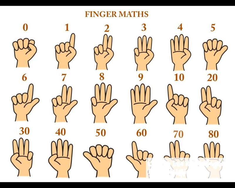 Có một số quy tắc cần nhớ trong toán tư duy Finger Math.