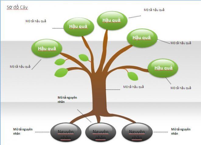 Sơ Đồ Tư Duy: Giải quyết bất kỳ vấn đề nào với sơ đồ tư duy. Hình ảnh sơ đồ tư duy sẽ giúp bạn hiểu cách triển khai ý tưởng và giai đoạn của nó. Hãy tìm hiểu thêm về sơ đồ tư duy và sức mạnh của nó.