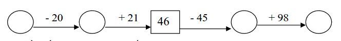 Bai toán 3 điền số thích hợp vào ô trống lớp 1